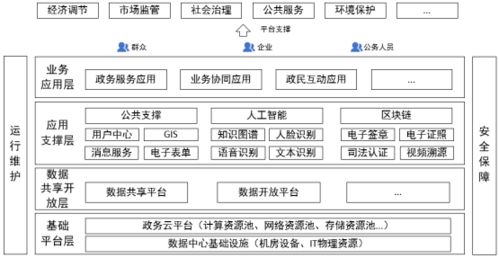 賦能數(shù)字政府建設(shè) 數(shù)字內(nèi)容制作服務(wù)如何驅(qū)動(dòng)社會(huì)高質(zhì)量發(fā)展
