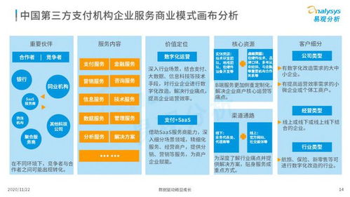 2020中國產業(yè)支付數(shù)字化企業(yè)服務專題洞察 數(shù)字內容制作服務的轉型與機遇