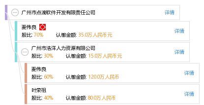 廣州市點滴軟件開發(fā)有限責(zé)任公司 專業(yè)廣州軟件開發(fā)服務(wù)引領(lǐng)數(shù)字化創(chuàng)新